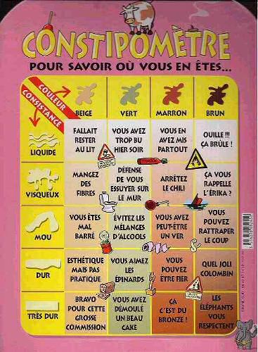 image constipomètre humour insolite