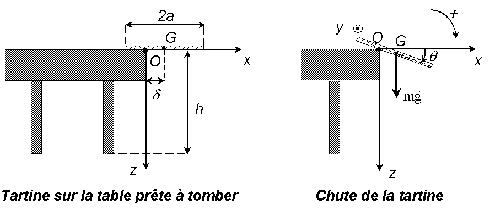 vidéo tartine beurrée explications